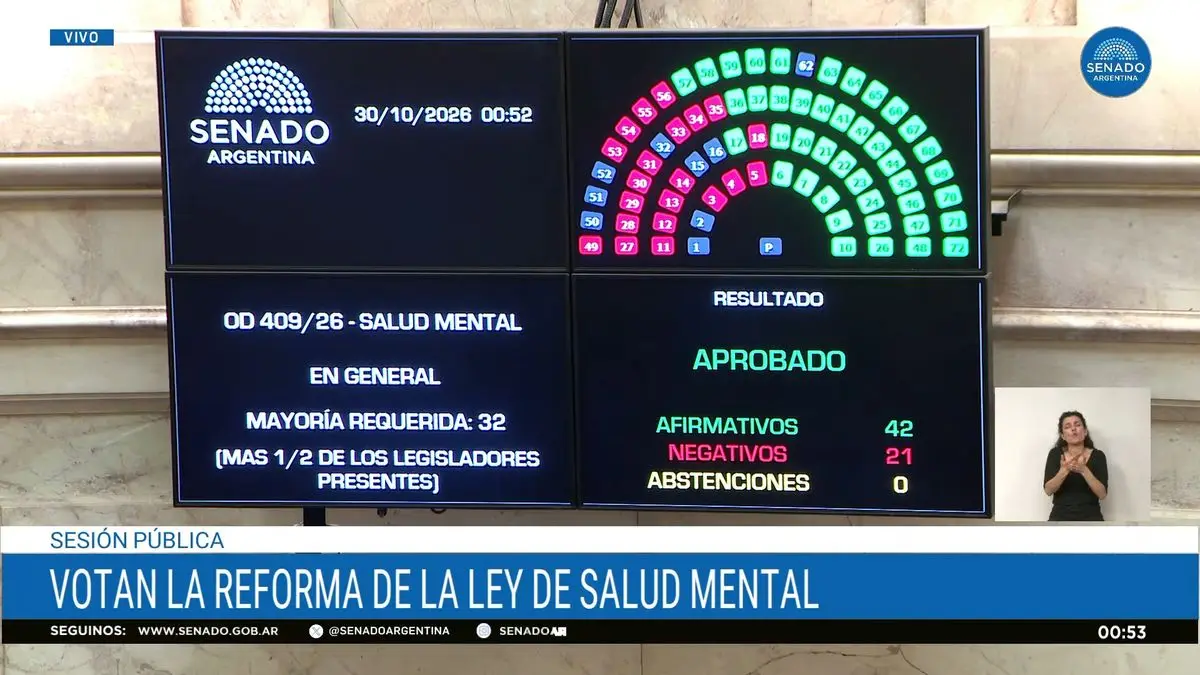 Qué cambia en la Ley de Salud Mental tras la reforma del Senado